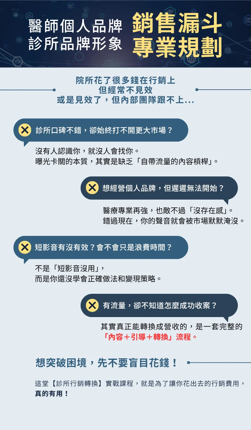 醫師個人品牌 診所品牌形象